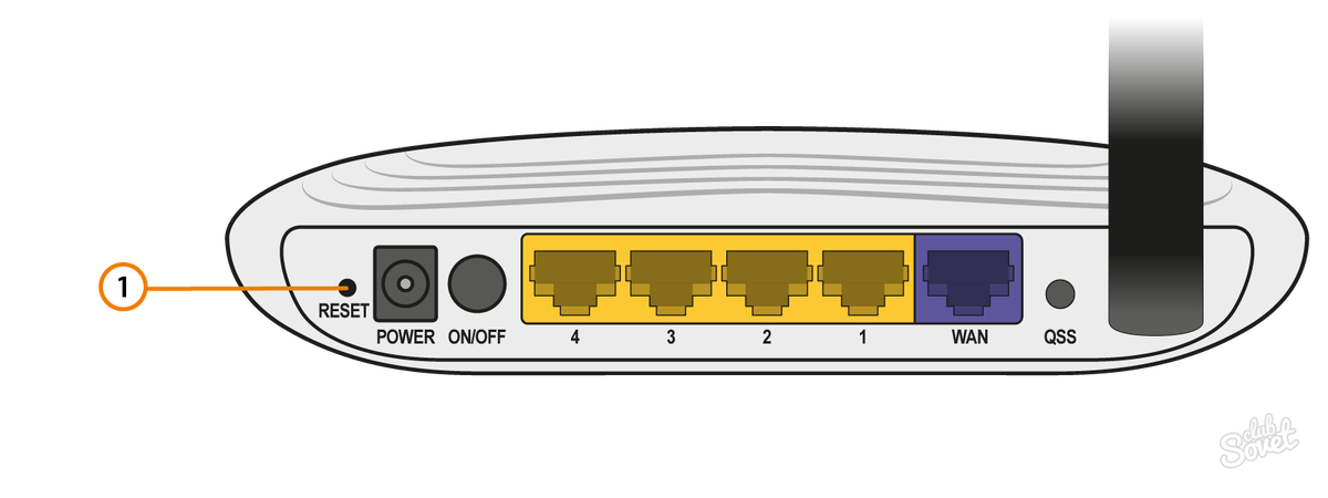 Инструкция Как Сбросить Роутер до Заводских Настроек Router, Wps, Electronic pro