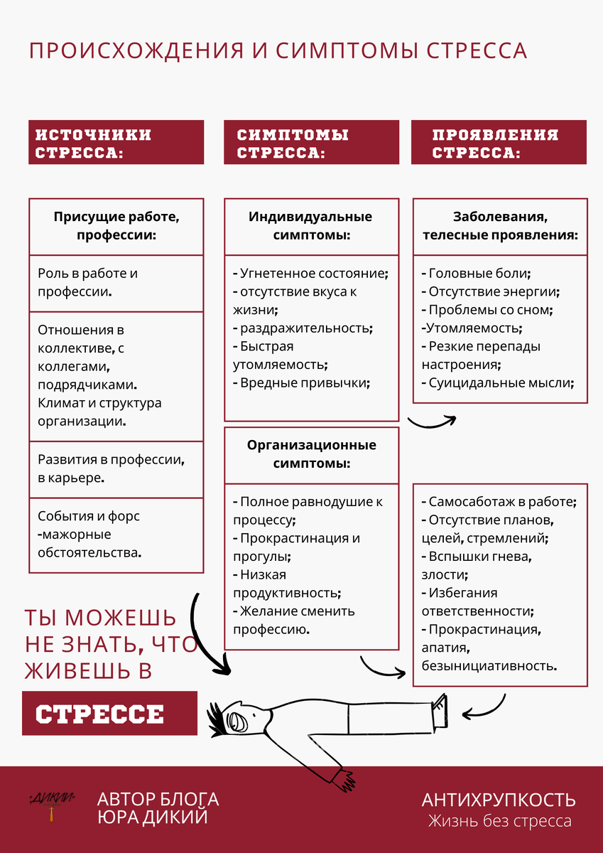 Диагностика стресса. Тест и примеры поведения. | Беседы с психологом. | Дзен