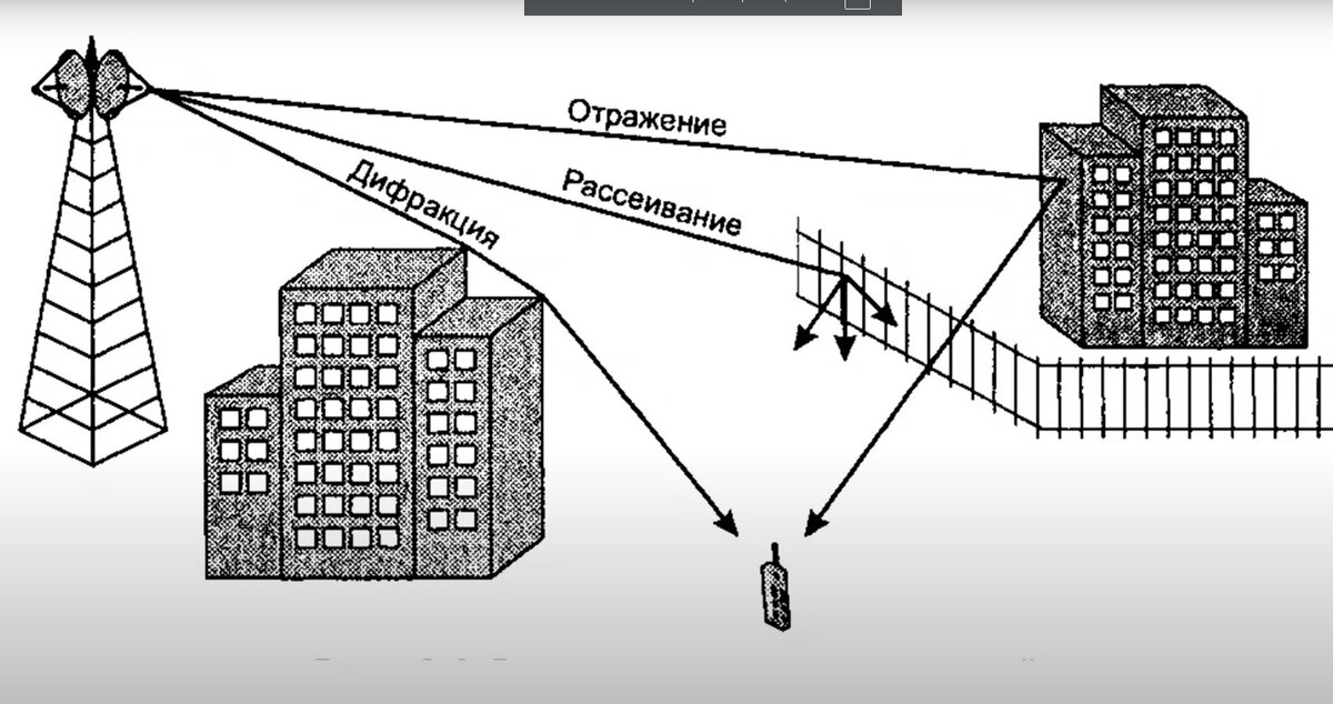 Схема распространения радиоволн