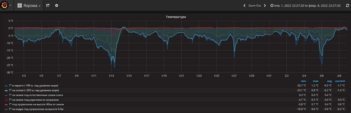 Благодарю за многолетнюю возможность уникальных наблюдений пользователя МилаМила с форума tvoysad.ru !