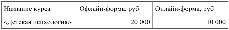Детская психология: курсы в центре PROFFLESSON
