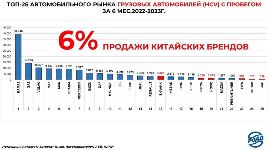 Прогноз цен на авто 2024. Самые неликвидные автомобили российского рынка. Оборот российского рынка авто 2023. АН машины на российском рынке\.