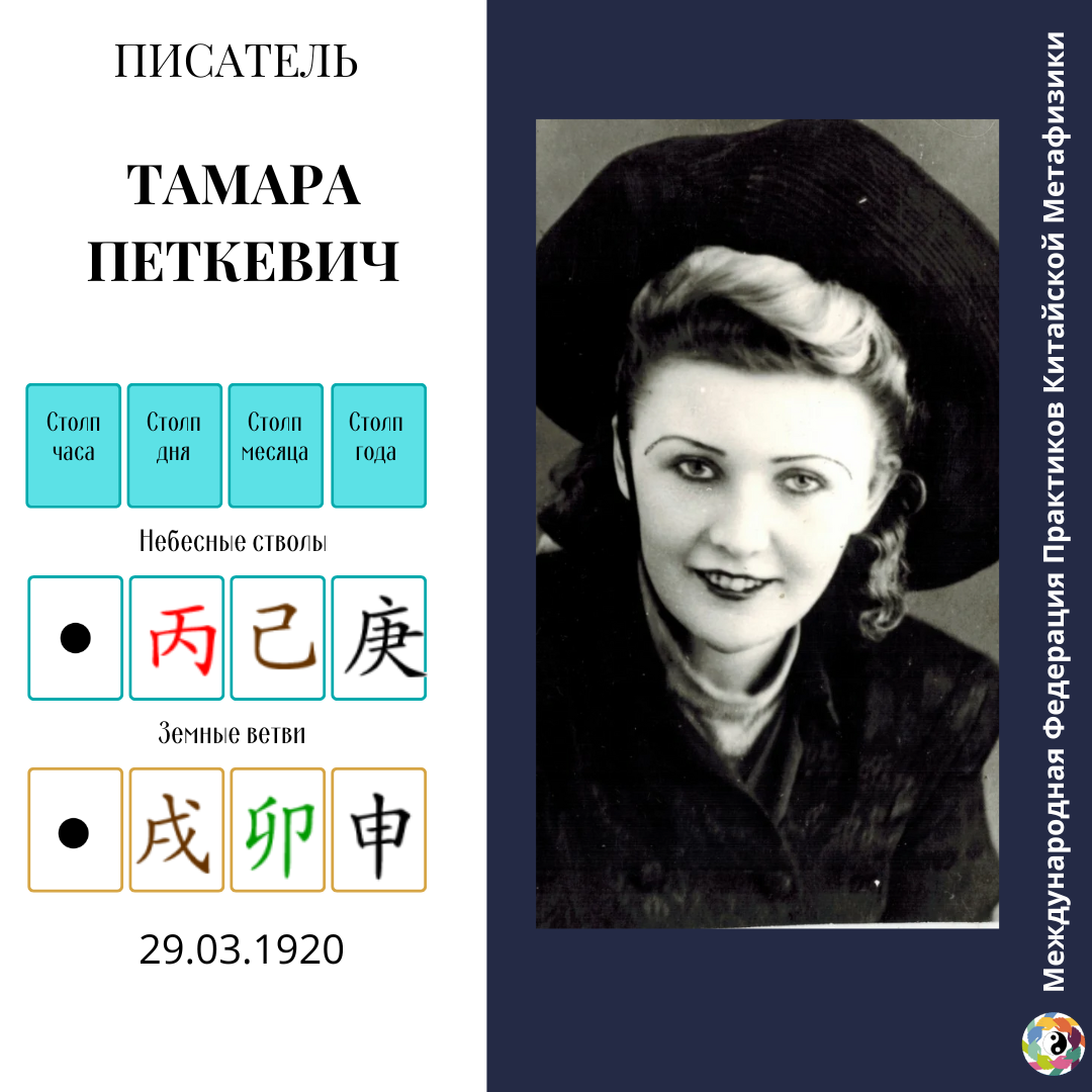 Тамара Петкевич