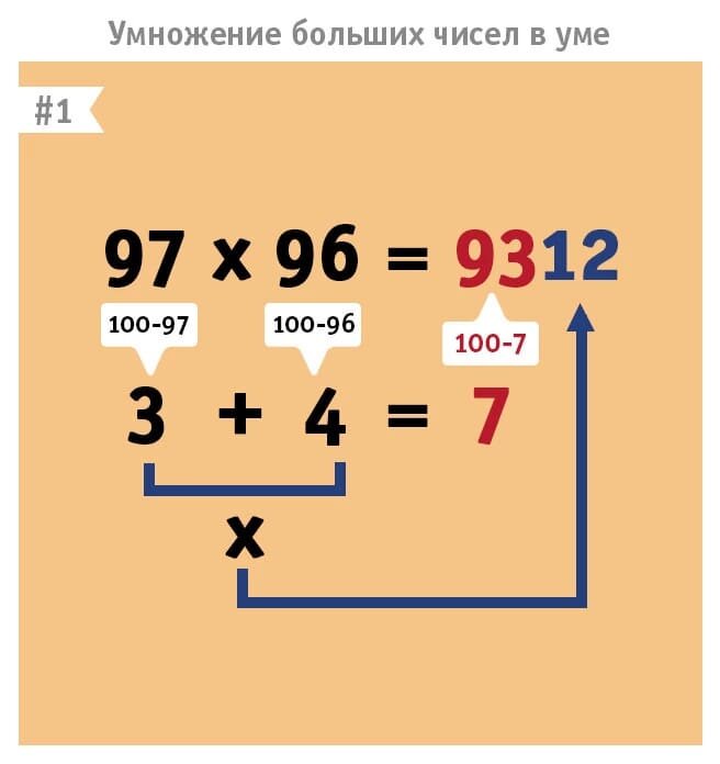 Математические лайфхаки как быстро считать в уме проект 7 класс