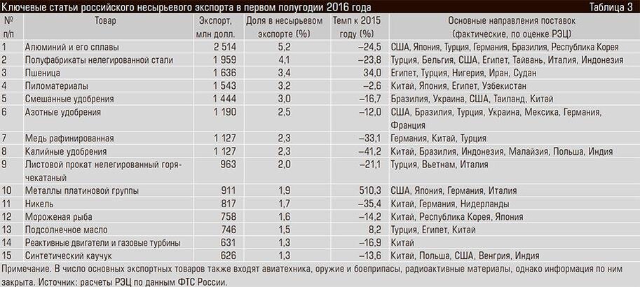 Таблица подготовлена “ЭкспертОнлайн”