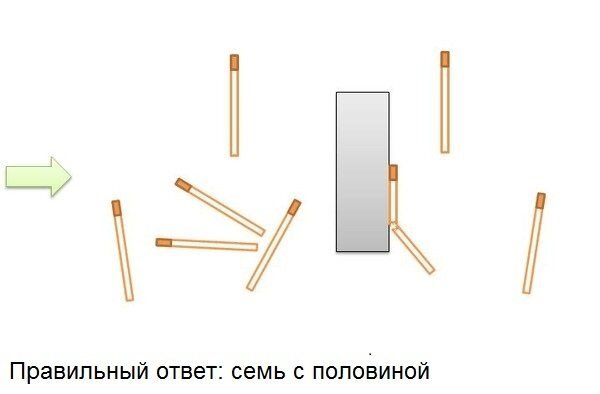 Зажигалка бесконечная спичка: принцип работы и особенности