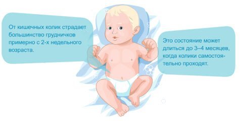 Комаровский рассказал про младенческие колики | Стайлер