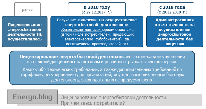 Презентация энергосбытовой компании