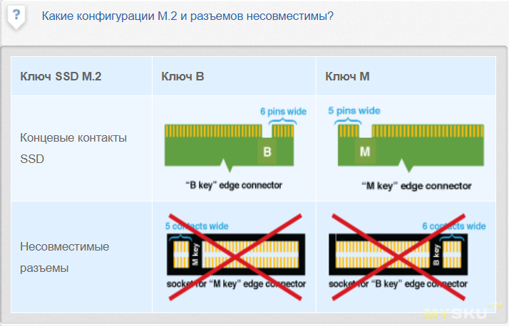 Типы разъемов ssd. Ssd m2 b key. типы разъемов m2 ssd. ключи m2 разъема совместимость. ключ m.2 разъема m.