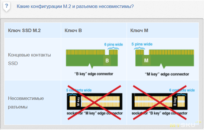 Ключ b m m2. SSD m2 b Key. Типы разъемов m2 SSD. Ключи m2 разъема совместимость. Ключ m.2 разъема m.