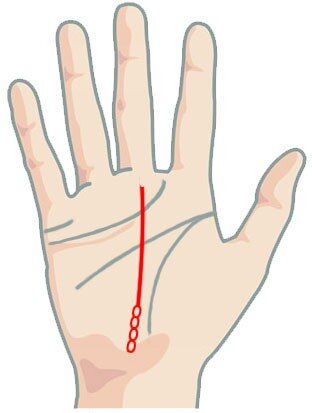 Цепочка в начале линии судьбы