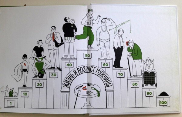 На форзацах книги читатели встретят упрощенный схемы жизни мужчины и женщины. Понятно, что социальные функции мужчины и женщины различны, но начало и конец совершенно одинаковы.