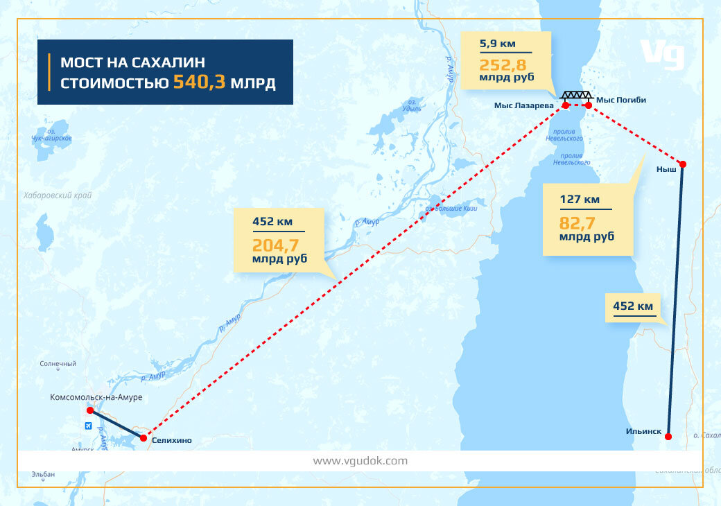 Строительство моста на сахалин