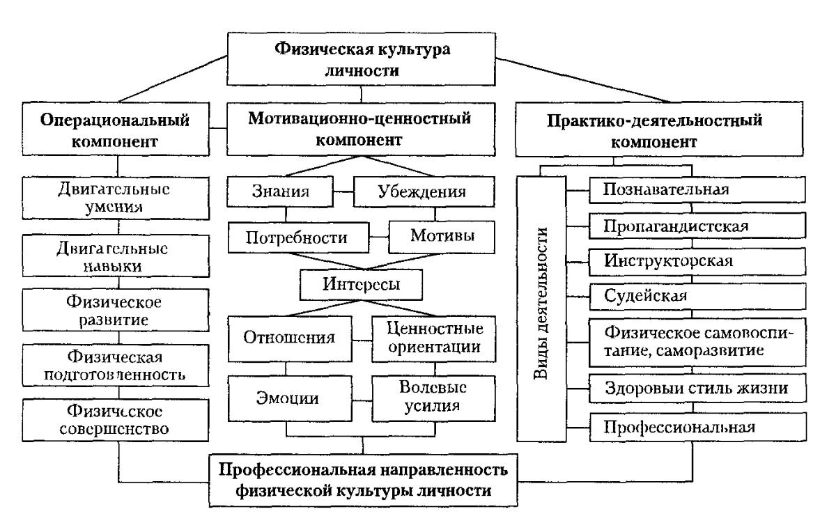 Общая культура личности это