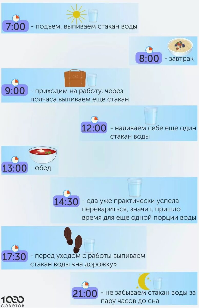 Схема как пить воду