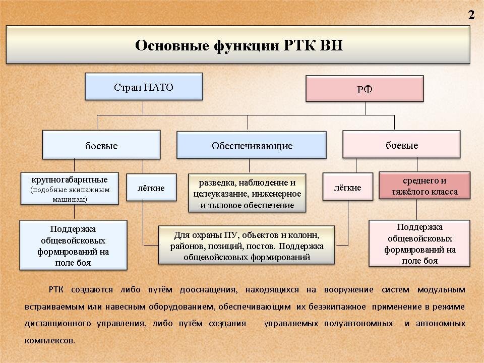 Ртк автоматизация. Структурная схема ртк. Организационно штатная структура на бмп. Режим rtk. Компоновка ртк чертеж.