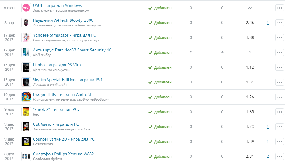 Скрин моих отзывов (Их малая часть):

