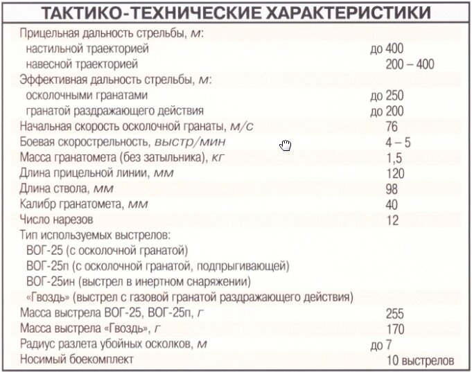 Hot 40 характеристики. ТТХ 934 БМВ. ГП-25 технические характеристики. ТТХ. 4к8 технические характеристики.