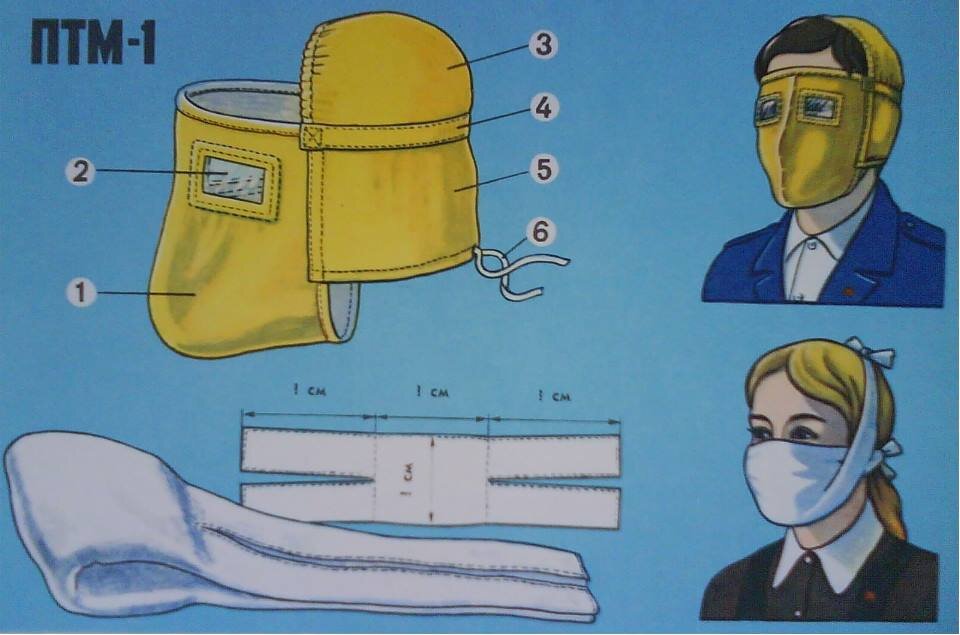 Противопыльная тканевая маска ватно марлевая повязка. Марлевая повязка СИЗОД. Противопыльная тканевая маска ПТМ-1 И ватно – марлевая повязка. Противопыльная тканевая маска ПТМ-1. Простейшие средства защиты органов дыхания.