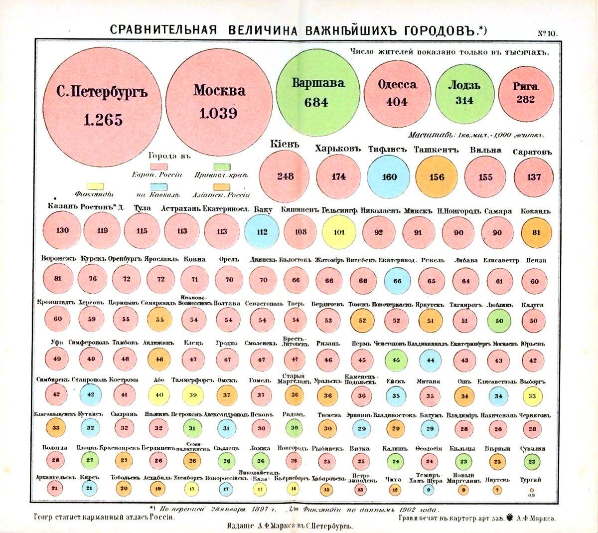 Население крупнейших городов РИ в 1897 году. Тогда в России случилась первая перепись населения.