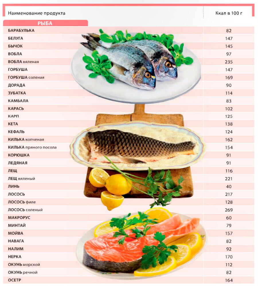 Калорийные продукты для набора веса