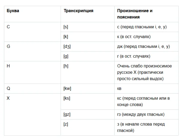 Английская транскрипция таблица. Произношение английских согласных звуков таблица. Звуки английского языка транскрипция. Транскрипция английских согласных. Произношение английских гласных звуков.