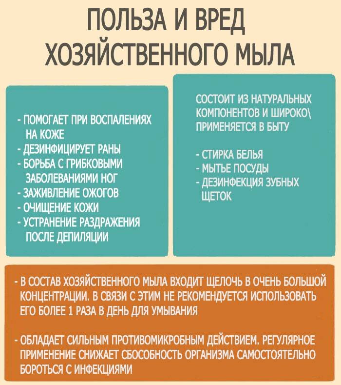 Лишние волосы на теле. Хозяйственное мыло против лишних волос