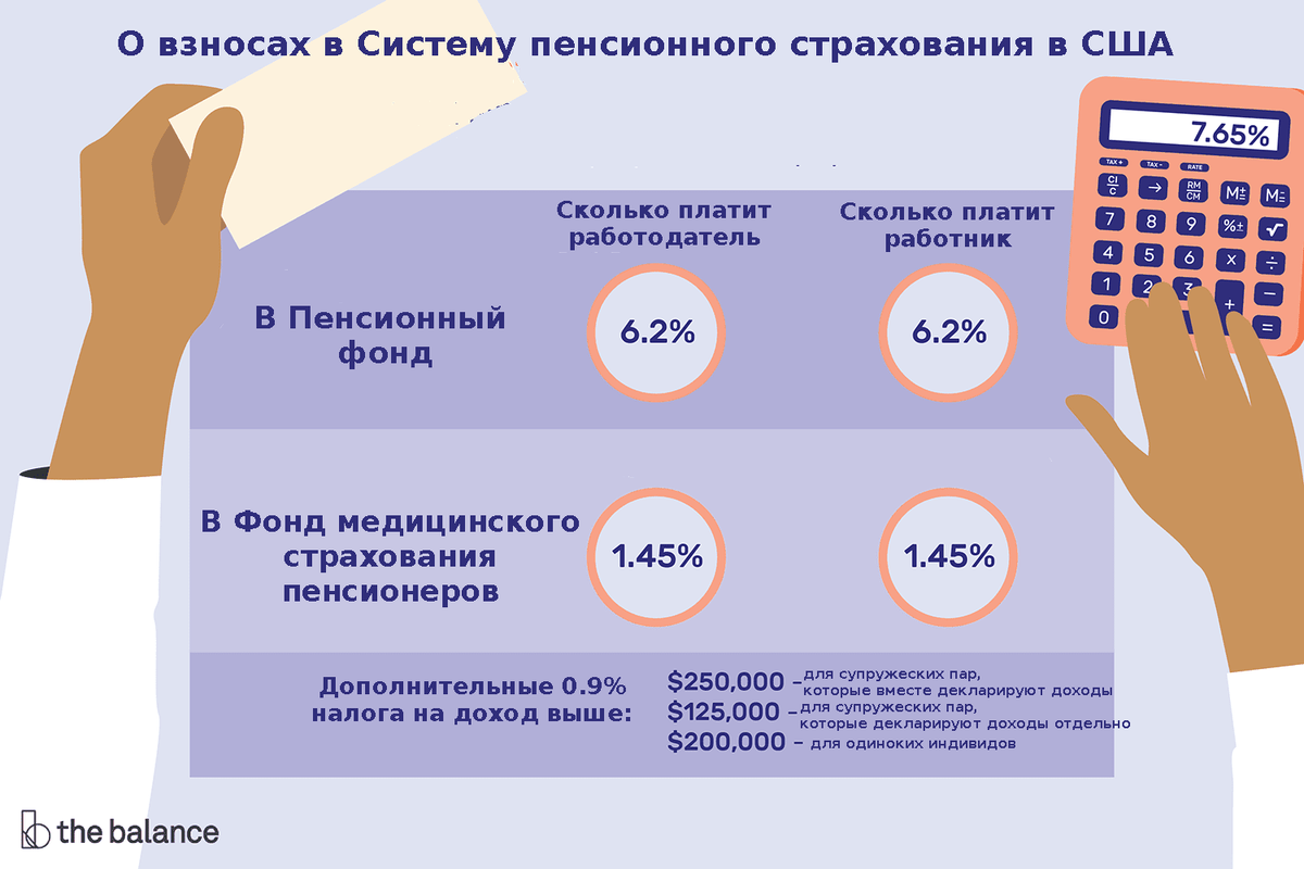 Какие налоги взимаются с зарплаты в США. | That American Life | Дзен