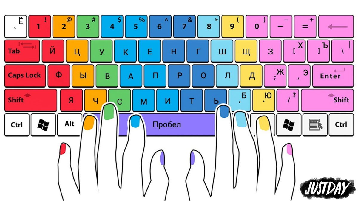 Можно с помощью нажатия. Слепой десятипальцевый метод печати клавиатура схема. Клавиатура 10 пальцевый метод. Расположение пальцев на клавиатуре. Клавиатура для слепого метода печати.
