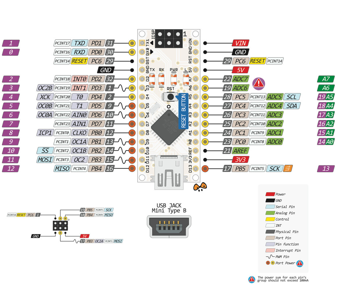 распиновка Arduino nano.