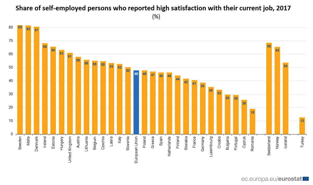 Источник: Eurostat