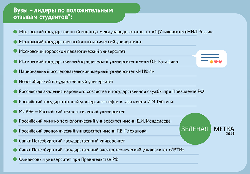 Перевод в вузы москвы. Вузы РФ список. Лучшие вузы Москвы 2021. Список университетов для Туркменистана. Сайты вузов России.