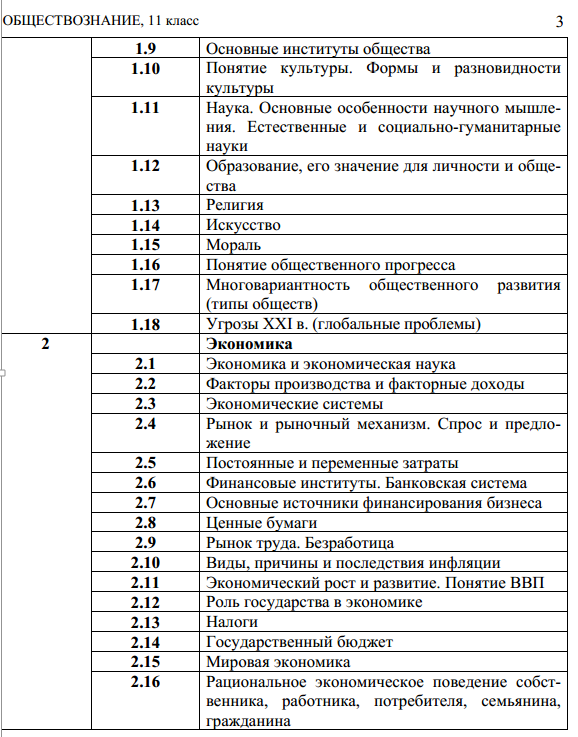 Кодификатор ЕГЭ обществознание 2019. » Социалтьюторс