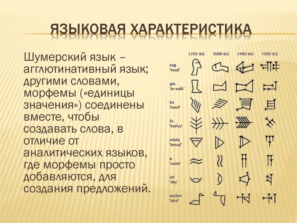 В древнем шумере для записи чисел использовали клинопись на картинке изображены 1 и 10 ответ