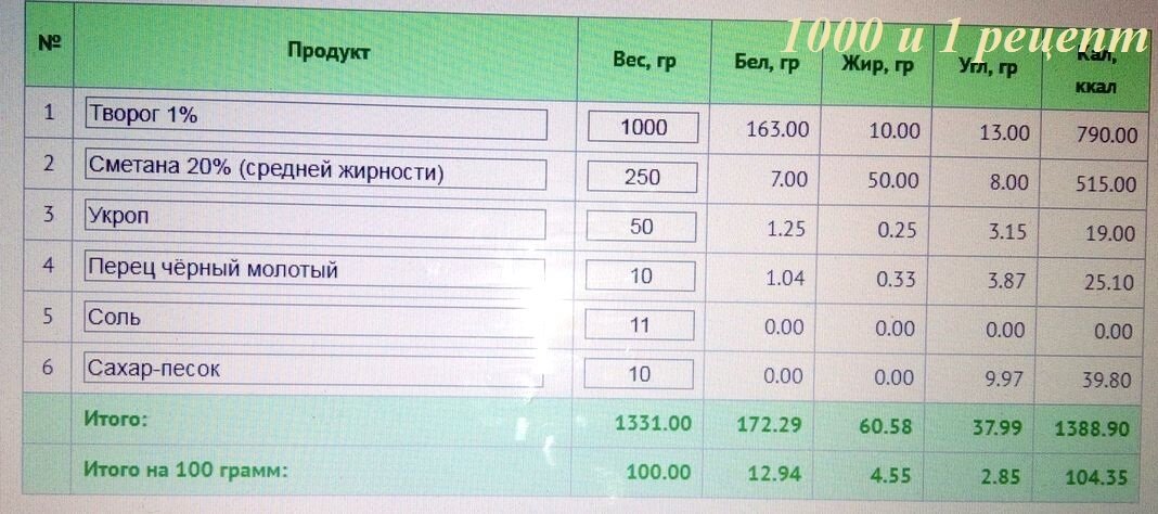 100 Калорий это