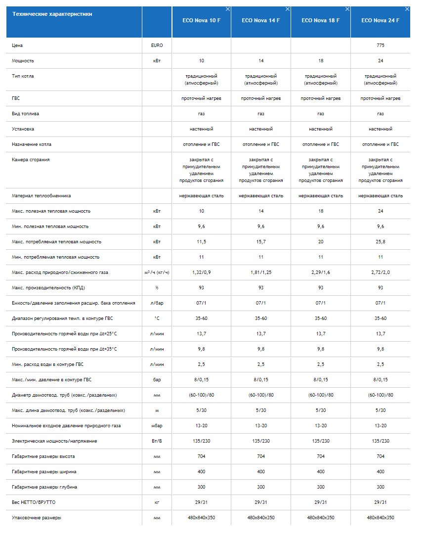 Характеристики котла бакси 24. Котел Baxi Eco Nova 24f. Котел баки еко4 характеристики. Газовый котёл бакси таблица команд f1.