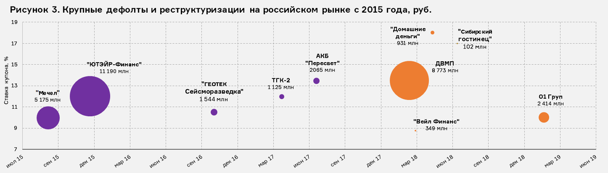 ркк облигации дефолт