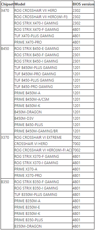 https://www.overclockers.ua/news/hardware/2019-04-30/124294/