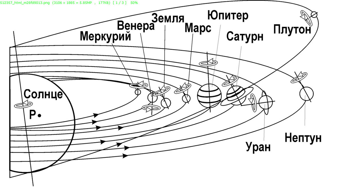Планеты и их орбиты. Схема вращения планет вокруг солнца. Траектории планет солнечной системы. Наклон оси вращения планет солнечной системы. Схема вращения планет солнечной системы вокруг солнца