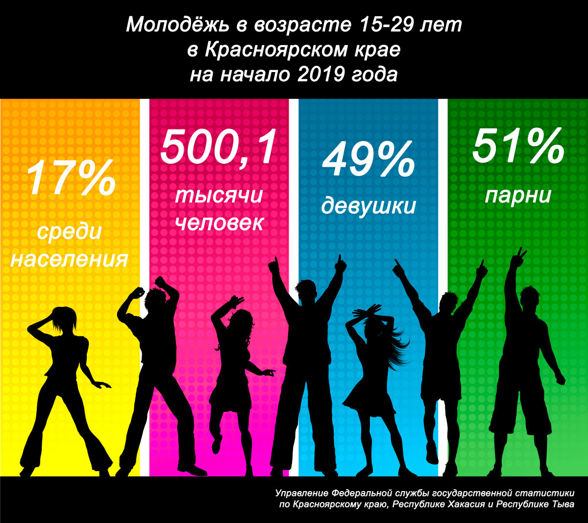 Молодежь какое число