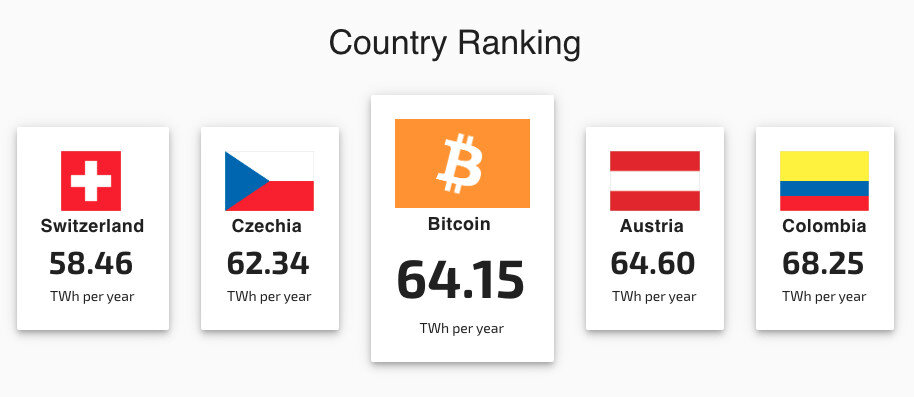*Среднегодовое потребление энергии. Источник: CBECI