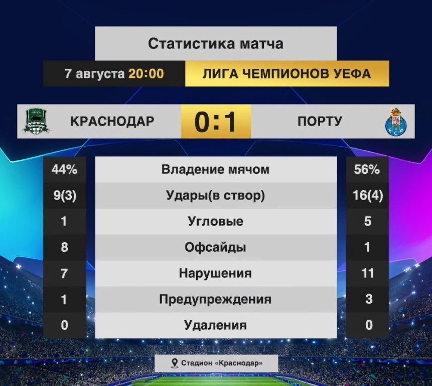 Статистика матча