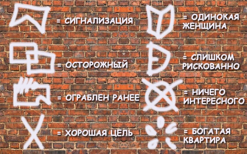 Специальные метки