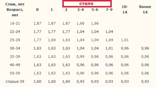 pddmaster.ru