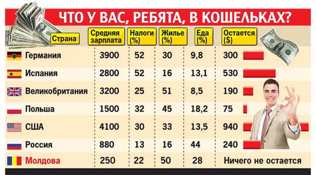 Тут указана зар.плата в США из расчёта 25,62$\час.