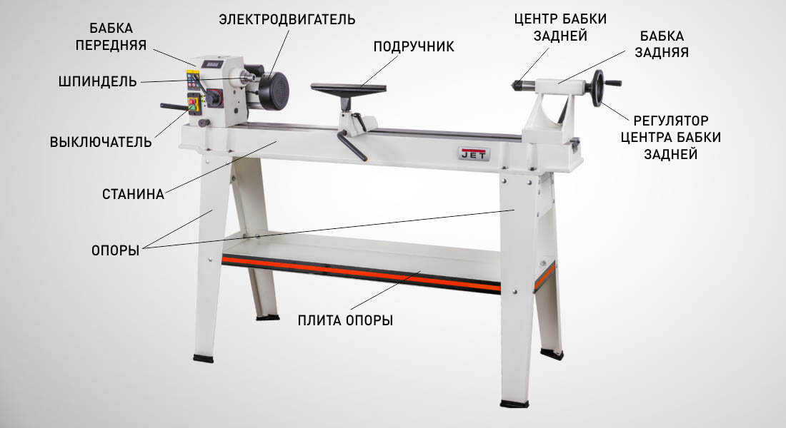 Токарный станок по дереву JET JWLEVS M