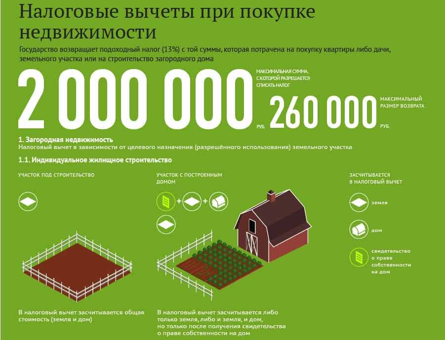 13 процентов от 500000. Налоговый вычет. Налоговый вычет при покупке. Вычет за покупку квартиры. Налоговый вычет за квартиру.