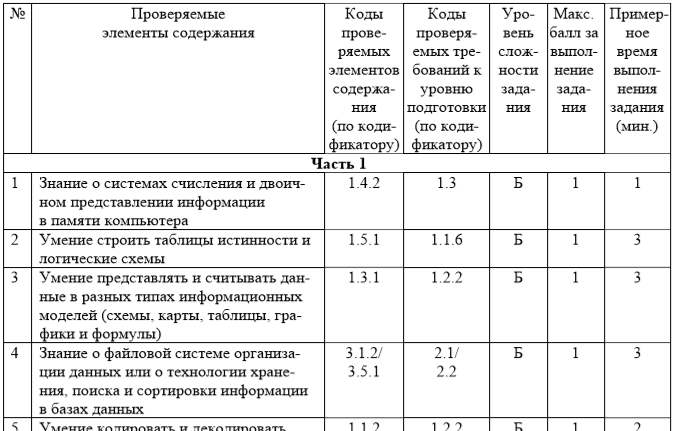 Спецификация