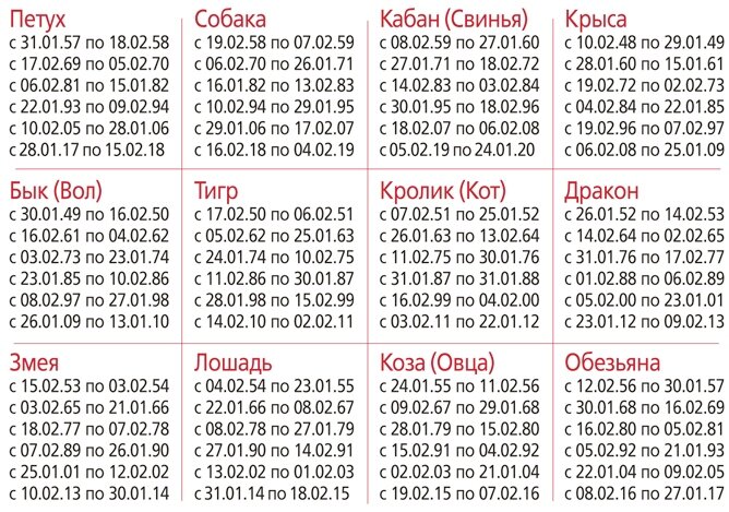 Календарь на год гороскоп