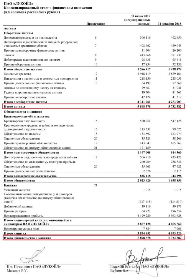 Разделы бухгалтерского баланса